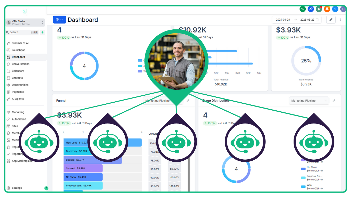 CRM Chains Dashboard